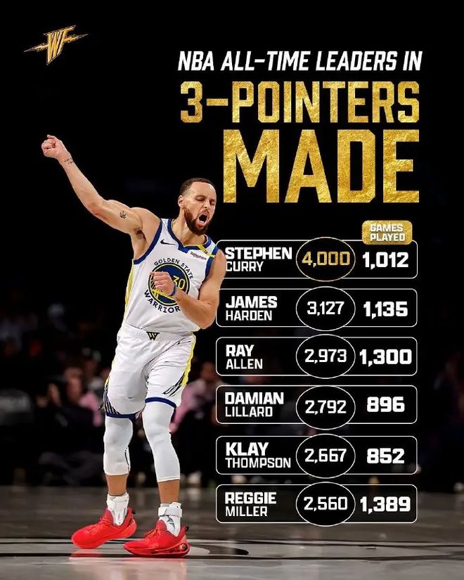 关于库里连续十场比赛得分超过高光表现，曼联挑战极限！的信息